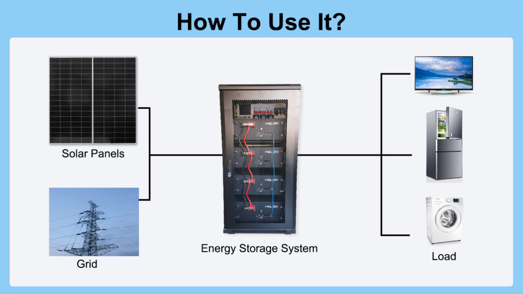 solar energy
